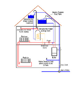 heating system diagram